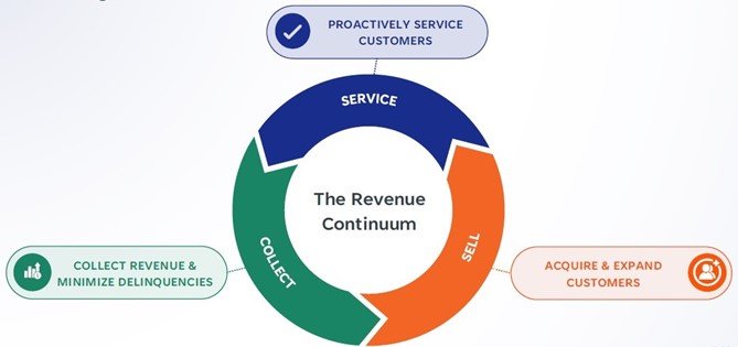 Revenue Continuum